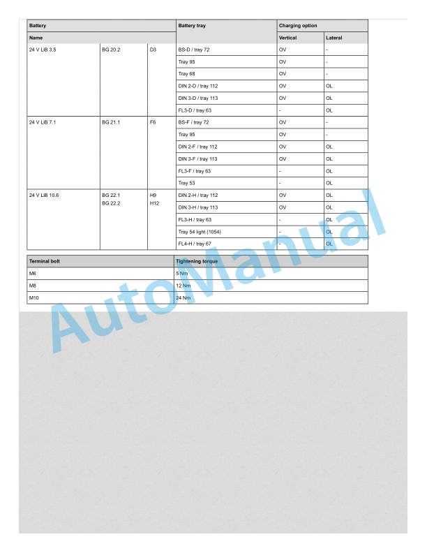 Linde 1152-01 - T16 EX, T20 EX Workshop Manuals 4 Linde 1152-01 - T16 EX, T20 EX Workshop Manuals - Image 4