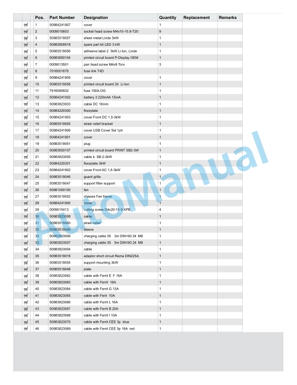 Linde 1152-01 - T16, T16L, T18, T20 Spare Parts Manual SN W41152V07449 and up 4 Linde 1152-01 - T16, T16L, T18, T20 Spare Parts Manual SN W41152V07449 and up - Image 4