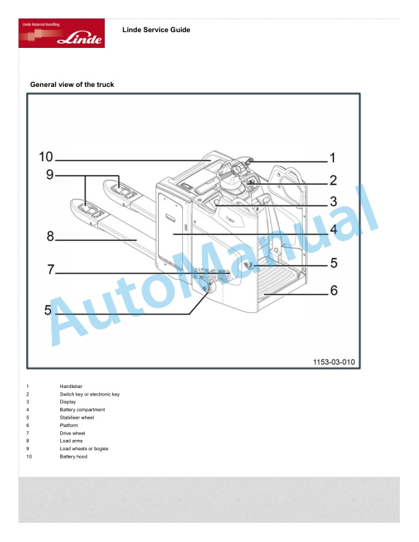 Linde 1153-01 - T20, T20FP, T25, T25 AP-B, T25FP, T30 Operating Instructions SN W41153V00100 and up 5 Linde 1153-01 - T20, T20FP, T25, T25 AP-B, T25FP, T30 Operating Instructions SN W41153V00100 and up - Image 5