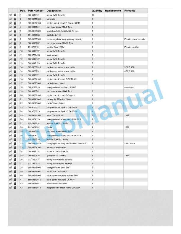 Linde 1153-01 - T20, T20FP, T25, T25 AP-B, T25FP, T30 Spare Parts Manual SN W41153V00100 and up 4 Linde 1153-01 - T20, T20FP, T25, T25 AP-B, T25FP, T30 Spare Parts Manual SN W41153V00100 and up - Image 4