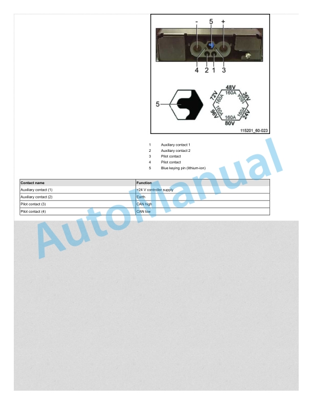 Linde 1153-01 - T20, T20FP, T25, T25 AP-B, T25FP, T30 Workshop Manuals SN W41153V00100 and up 5 Linde 1153-01 - T20, T20FP, T25, T25 AP-B, T25FP, T30 Workshop Manuals SN W41153V00100 and up - Image 5