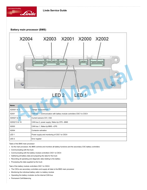Linde 1153-01 - T20AP Ex3G, T25 Ex3G, T25AP Ex3G, T30 Ex3G Workshop Manuals 3 Linde 1153-01 - T20AP Ex3G, T25 Ex3G, T25AP Ex3G, T30 Ex3G Workshop Manuals - Image 3
