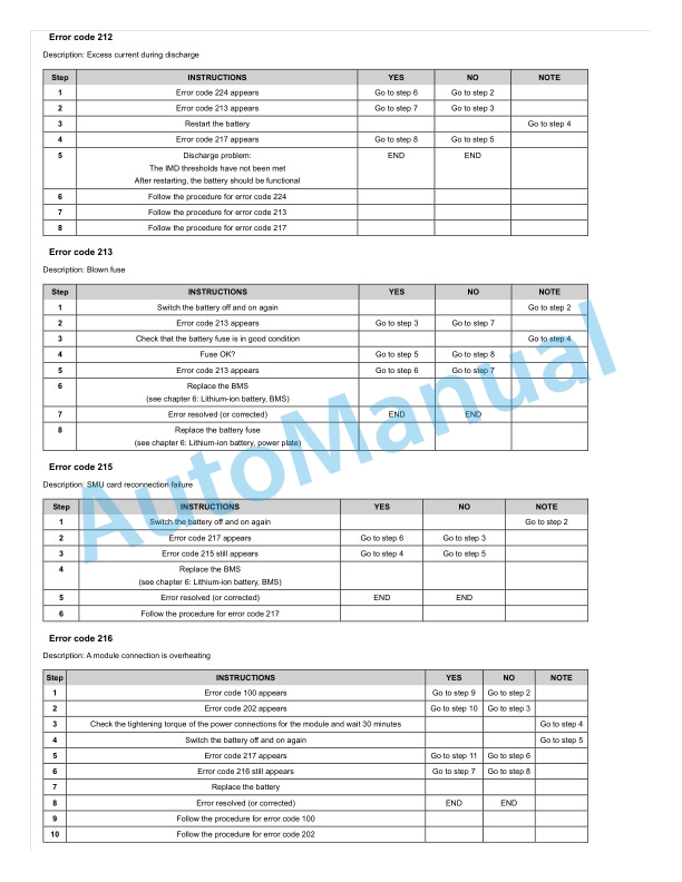 Linde 1154-01 - T14S to T25SR Workshop Manuals SN W41154V00717 and up 3 Linde 1154-01 - T14S to T25SR Workshop Manuals SN W41154V00717 and up - Image 3