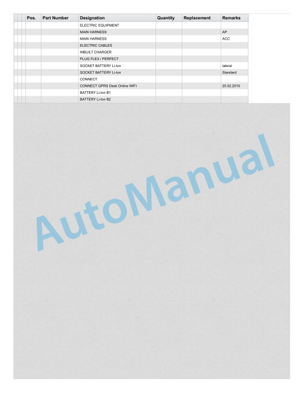 Linde 1163-01 - D10, D10 AP, D10 AP-B Spare Parts Manual SN up to W41163V00059 3 Linde 1163-01 - D10, D10 AP, D10 AP-B Spare Parts Manual SN up to W41163V00059 - Image 3