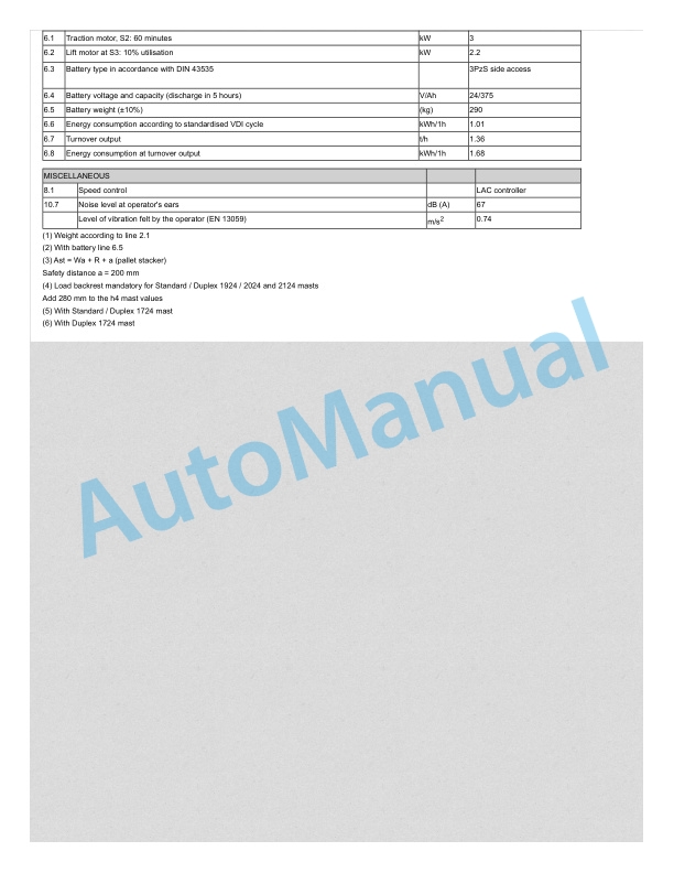 Linde 1164-01 - D12R, D12RW, D12S, D12SF Operating Instructions SN W41164V00132 and up 4 Linde 1164-01 - D12R, D12RW, D12S, D12SF Operating Instructions SN W41164V00132 and up - Image 4