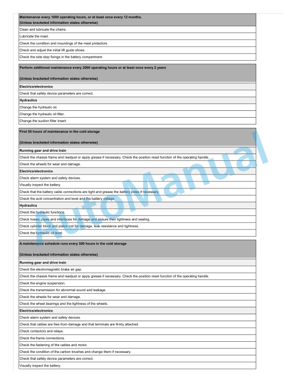 Linde 1165-01 - ML16P Production site Xiamen Operating Instructions SN CT1165J00001 and up 4 Linde 1165-01 - ML16P Production site Xiamen Operating Instructions SN CT1165J00001 and up - Image 4