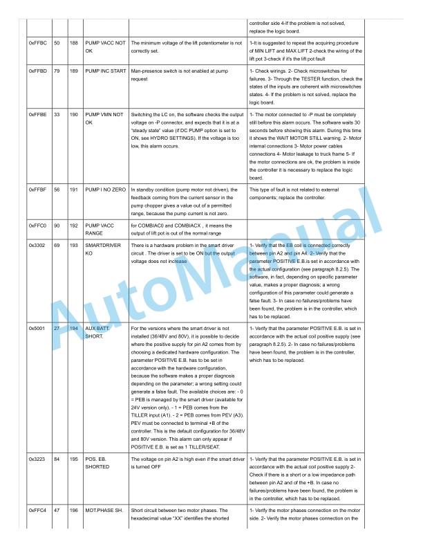 Linde 1165-01 - ML16P Production site Xiamen Workshop Manuals SN CT1165J00001 and up 5 Linde 1165-01 - ML16P Production site Xiamen Workshop Manuals SN CT1165J00001 and up - Image 5