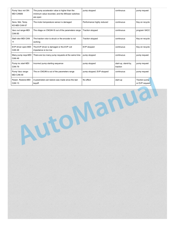 Linde 1166-01 - MR12AP, MR15AP Production site Xiamen Workshop Manuals SN CT1166J00001 and up 5 Linde 1166-01 - MR12AP, MR15AP Production site Xiamen Workshop Manuals SN CT1166J00001 and up - Image 5