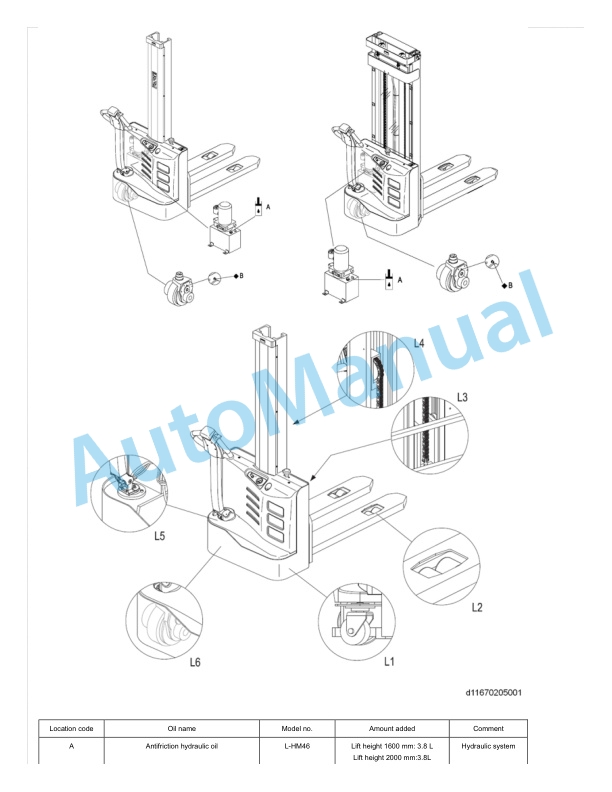 Linde 1167-02 - ML10, ML12, MM10, MM12, MM12i Production site Xiamen Operating Instructions SN CT1167H20001 and up 5 Linde 1167-02 - ML10, ML12, MM10, MM12, MM12i Production site Xiamen Operating Instructions SN CT1167H20001 and up - Image 5