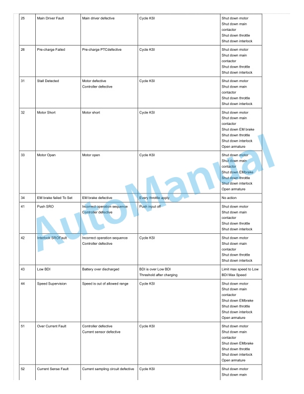 Linde 1167-02 - ML10, ML12, MM10, MM12, MM12i Production site Xiamen Workshop Manuals SN CT1167H20001 and up 4 Linde 1167-02 - ML10, ML12, MM10, MM12, MM12i Production site Xiamen Workshop Manuals SN CT1167H20001 and up - Image 4