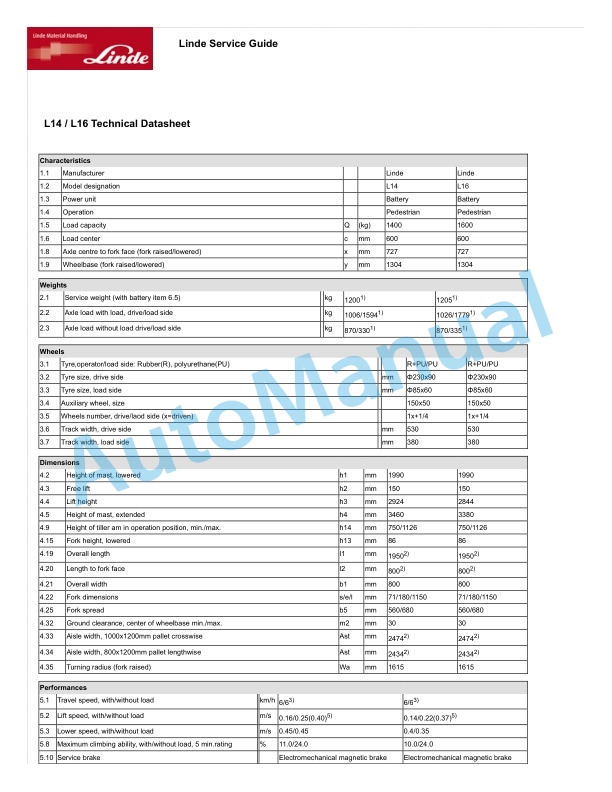 Linde 1168-01 - L14, L14AP, L16, L16AP Operating Instructions 3 Linde 1168-01 - L14, L14AP, L16, L16AP Operating Instructions - Image 3