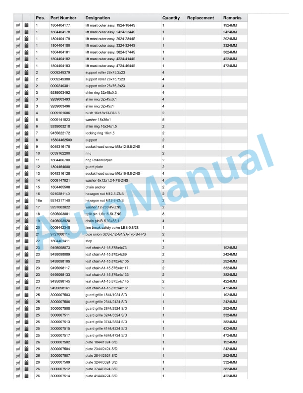 Linde 1169-02 - L10P-02 to L14PAS-02 Production site XM2 Spare Parts Manual SN C21169Y50006 and up 3 Linde 1169-02 - L10P-02 to L14PAS-02 Production site XM2 Spare Parts Manual SN C21169Y50006 and up - Image 3
