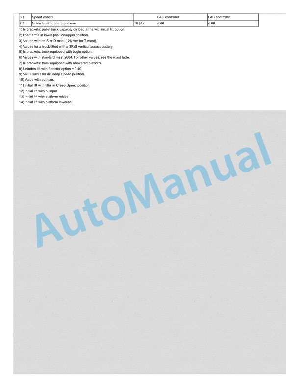 Alternative view of Linde 1173-01 - D12, D12AP, D14, D14AP Operating Instructions SN W41173V04922 and P21173V00001 and up