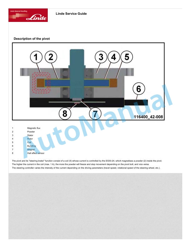 Linde 1174-01 - L14RW, L16RW Workshop Manuals SN W41174J00009 and up SN up to W41174V00081 3 Linde 1174-01 - L14RW, L16RW Workshop Manuals SN W41174J00009 and up SN up to W41174V00081 - Image 3