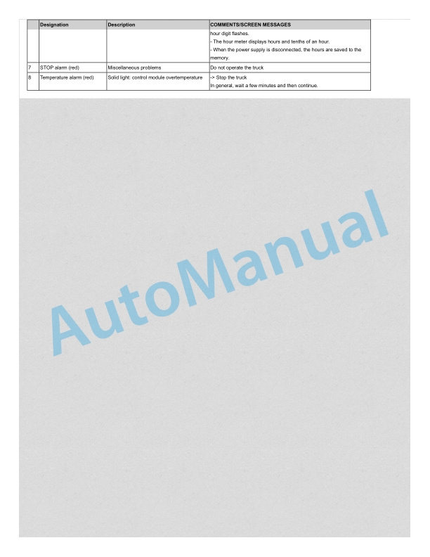 Linde 1183-01 - L14-01, L14AP-01, L16-01, L16AP-01, L20-01, L20AP-01 Production site Xiamen Operating Instructions 3 Linde 1183-01 - L14-01, L14AP-01, L16-01, L16AP-01, L20-01, L20AP-01 Production site Xiamen Operating Instructions - Image 3
