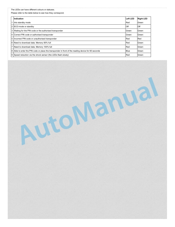 Linde 1193-01 - W04 Operating Instructions 4 Linde 1193-01 - W04 Operating Instructions - Image 4