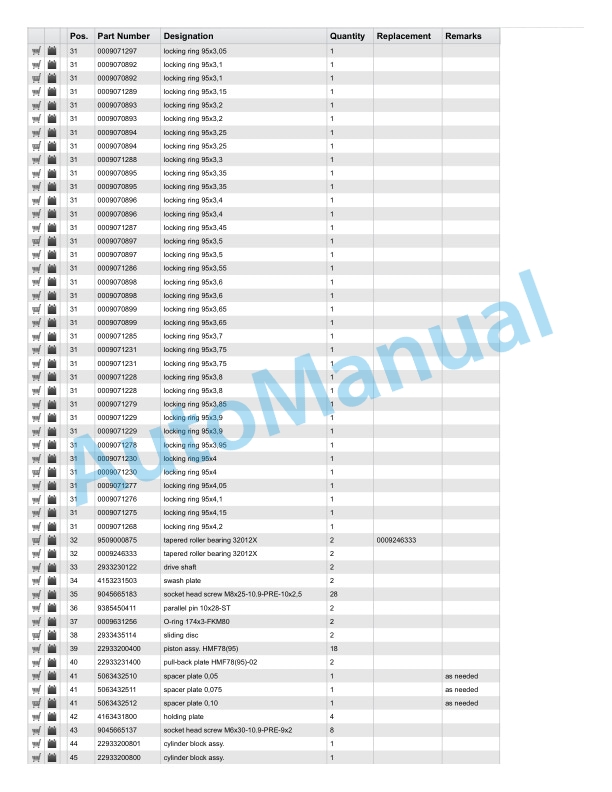 Linde 1202-01 - H20 to H35T Spare Parts Manual SN 01.20 and up 3 Linde 1202-01 - H20 to H35T Spare Parts Manual SN 01.20 and up - Image 3