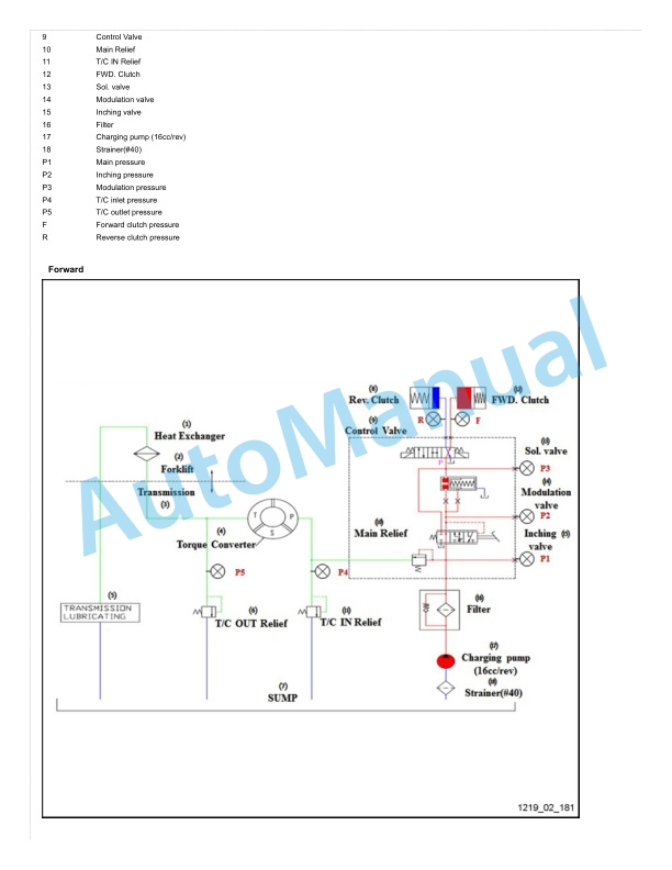 Linde 1219-01 - HT25Ds, HT25T, HT27T, HT30Ds, HT30T, HT32T, HT35Ds, HT35Ts Workshop Manuals 4 Linde 1219-01 - HT25Ds, HT25T, HT27T, HT30Ds, HT30T, HT32T, HT35Ds, HT35Ts Workshop Manuals - Image 4