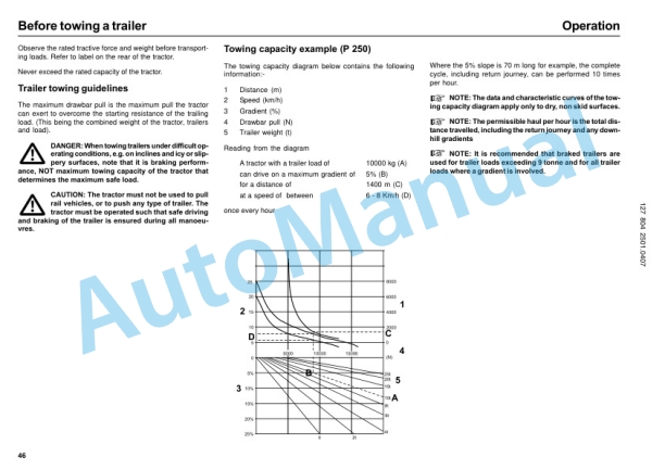 Linde 127-01 - P250 Operating Instructions SN 07.00 and up SN up to 01.08 2 Linde 127-01 - P250 Operating Instructions SN 07.00 and up SN up to 01.08-2