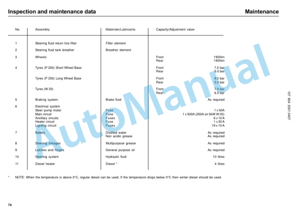 Linde 127-01 - W20 Operating Instructions SN 07.00 and up SN up to 01.08 5 Linde 127-01 - W20 Operating Instructions SN 07.00 and up SN up to 01.08-5