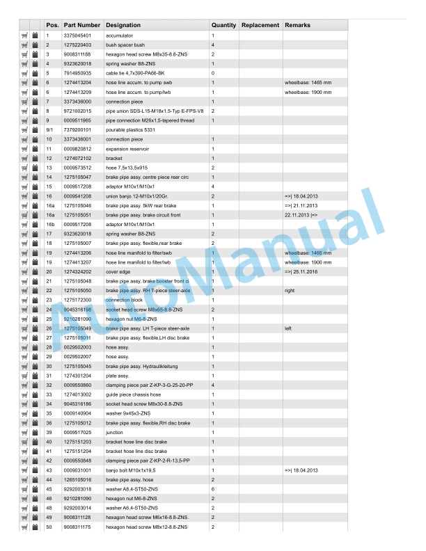 Alternative view of Linde 127-02 - P250 Spare Parts Manual SN 07.11 51X127B00139 and up