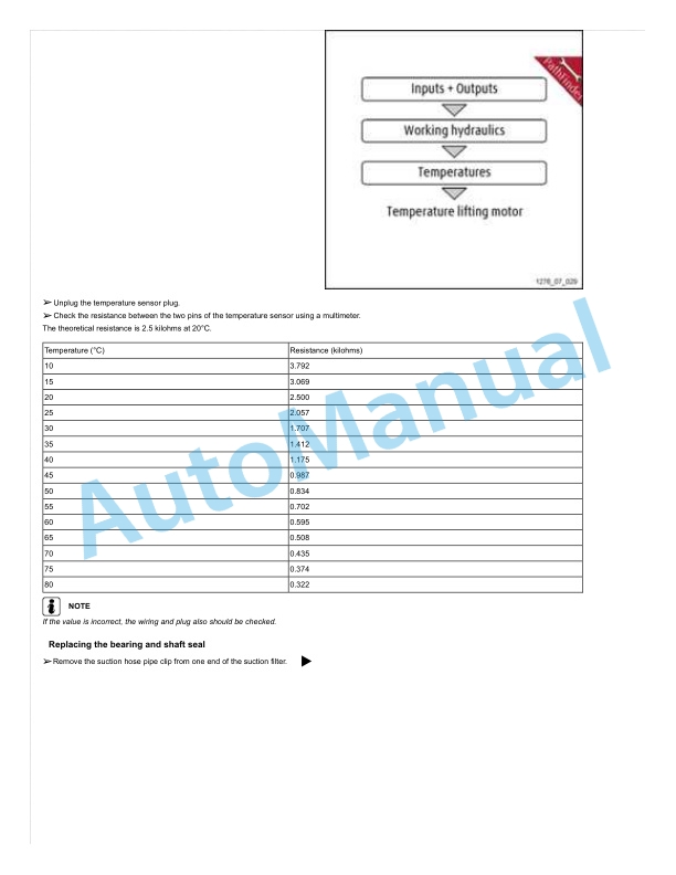 Linde 1276-01 - E25, E25S, E25SH, E30S, E30SH, E35SH Production site Xiamen Workshop Manuals 4 Linde 1276-01 - E25, E25S, E25SH, E30S, E30SH, E35SH Production site Xiamen Workshop Manuals - Image 4