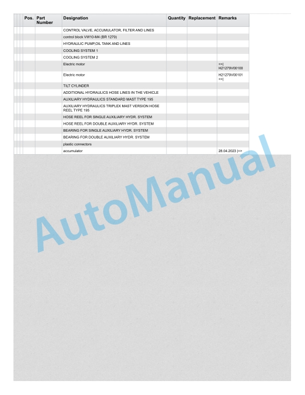 Linde 1279-01 - E60, E70, E80 Spare Parts Manual 4 Linde 1279-01 - E60, E70, E80 Spare Parts Manual - Image 4