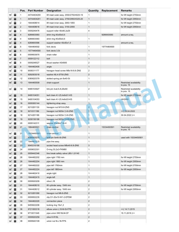 Linde 1283-01 - HT25D, HT25Ts, HT30D, HT30Ts Spare Parts Manual SN 07.11 and up 3 Linde 1283-01 - HT25D, HT25Ts, HT30D, HT30Ts Spare Parts Manual SN 07.11 and up - Image 3