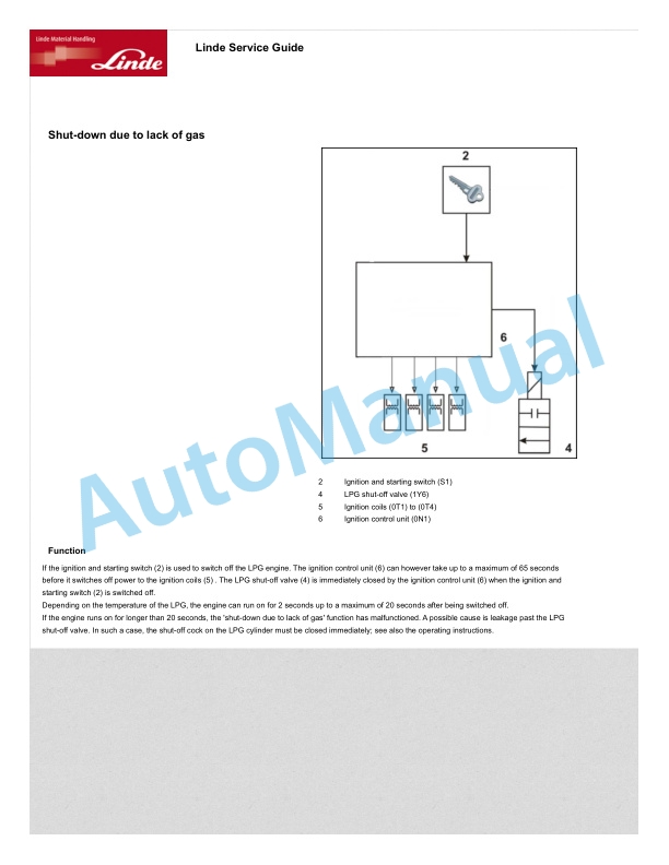 Alternative view of Linde 1283-01 - HT25D, HT25Ts, HT30D, HT30Ts Workshop Manuals SN 07.11 and up