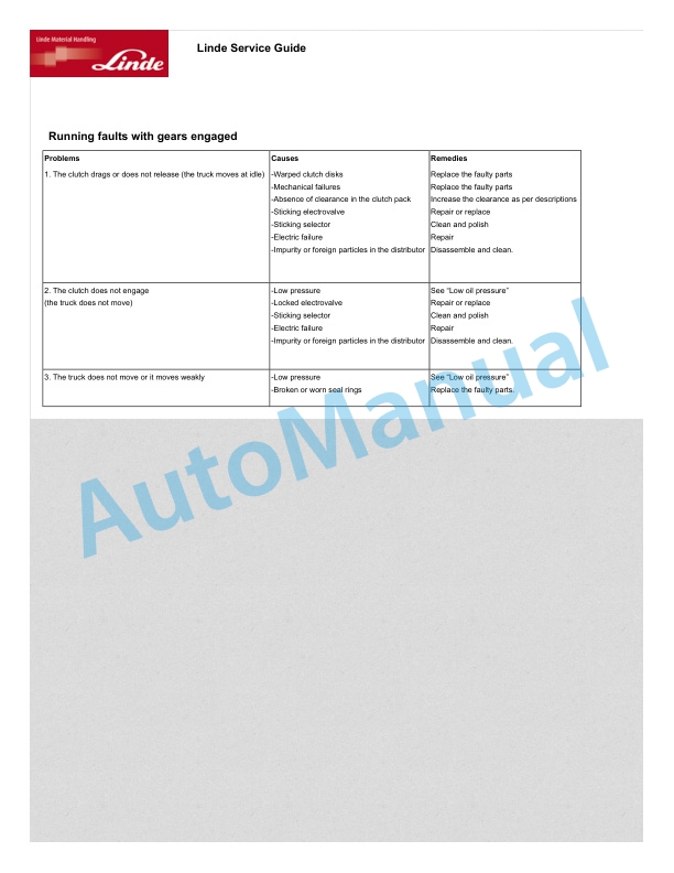 Linde 1283-01 - HT25D, HT25Ts, HT30D, HT30Ts Workshop Manuals SN 07.11 and up 3 Linde 1283-01 - HT25D, HT25Ts, HT30D, HT30Ts Workshop Manuals SN 07.11 and up - Image 3