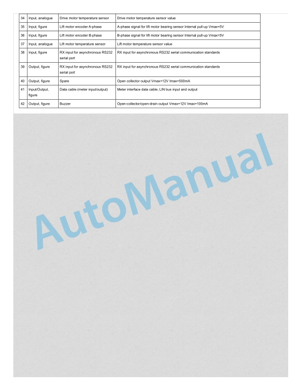Linde 1284-01 - E15B, E18B, E20B, E25B Production site Xiamen Workshop Manuals SN B11284X00001 and up 4 Linde 1284-01 - E15B, E18B, E20B, E25B Production site Xiamen Workshop Manuals SN B11284X00001 and up - Image 4