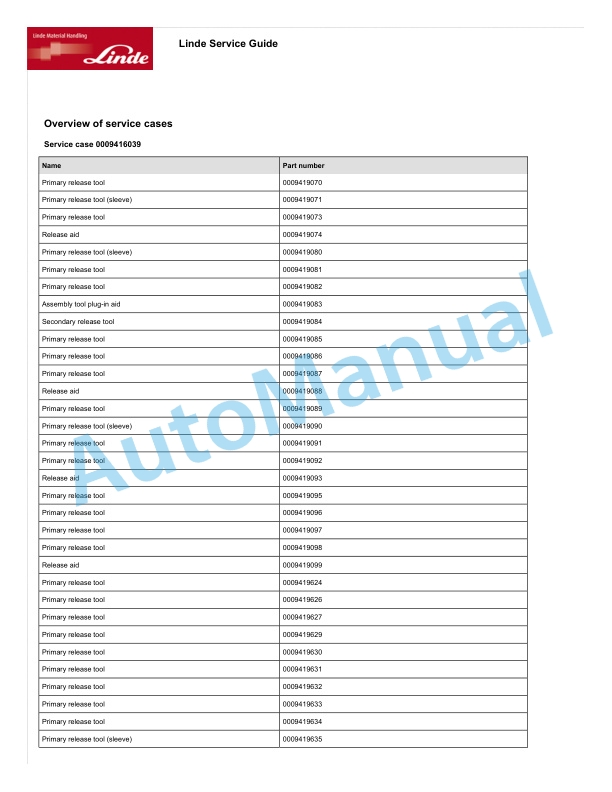 Linde 1286-01 - E30SL, E35SL Production site Xiamen Workshop Manuals SN C11286H00001 and up 3 Linde 1286-01 - E30SL, E35SL Production site Xiamen Workshop Manuals SN C11286H00001 and up - Image 3