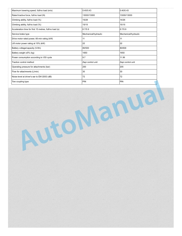 Linde 1286-01 - E30SL, E35SL Production site Xiamen Workshop Manuals SN C11286H00001 and up 4 Linde 1286-01 - E30SL, E35SL Production site Xiamen Workshop Manuals SN C11286H00001 and up - Image 4