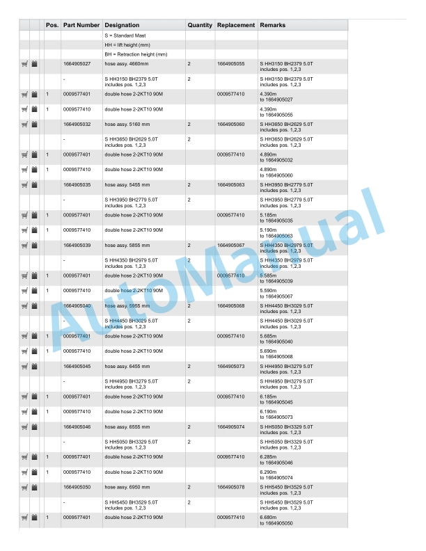 Linde 1287-01 - E40 to E50B Production site China, LX Spare Parts Manual SN C11287X00009 and up 4 Linde 1287-01 - E40 to E50B Production site China, LX Spare Parts Manual SN C11287X00009 and up - Image 4