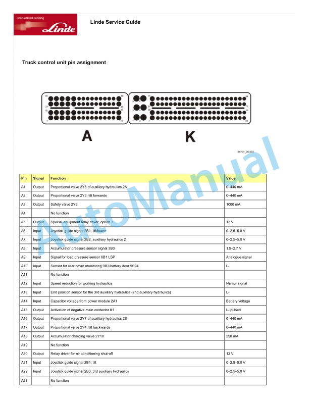 Linde 1287-01 - E40 to E50B Production site China, LX Workshop Manuals SN C11287X00009 and up 3 Linde 1287-01 - E40 to E50B Production site China, LX Workshop Manuals SN C11287X00009 and up - Image 3
