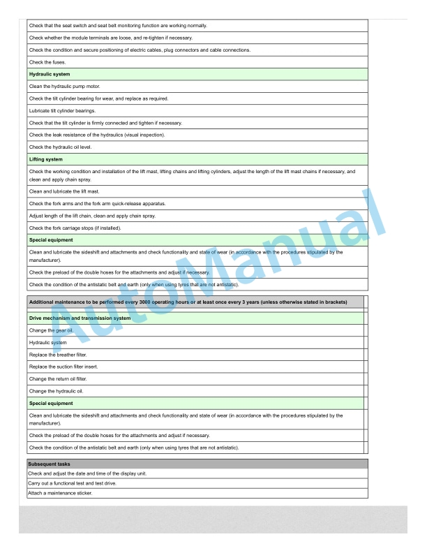 Linde 1294-01 - E30, E35 Production site Jinan Operating Instructions 4 Linde 1294-01 - E30, E35 Production site Jinan Operating Instructions - Image 4