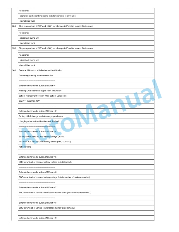 Linde 1294-01 - E30, E35 Production site Jinan Workshop Manuals 5 Linde 1294-01 - E30, E35 Production site Jinan Workshop Manuals - Image 5