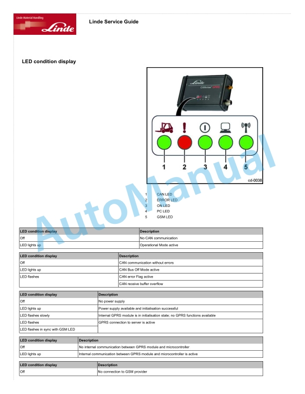 Linde 131-01 - L14AS, L14ASAP, L14ASSP, L16AS, L16ASAP, L16ASSP Workshop Manuals SN up to W4X131V05113 4 Linde 131-01 - L14AS, L14ASAP, L14ASSP, L16AS, L16ASAP, L16ASSP Workshop Manuals SN up to W4X131V05113 - Image 4