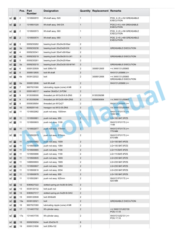 Linde 131-01 - T-matic, T30 Spare Parts Manual SN 03.06 and up SN up to W4X131V05649 5 Linde 131-01 - T-matic, T30 Spare Parts Manual SN 03.06 and up SN up to W4X131V05649 - Image 5
