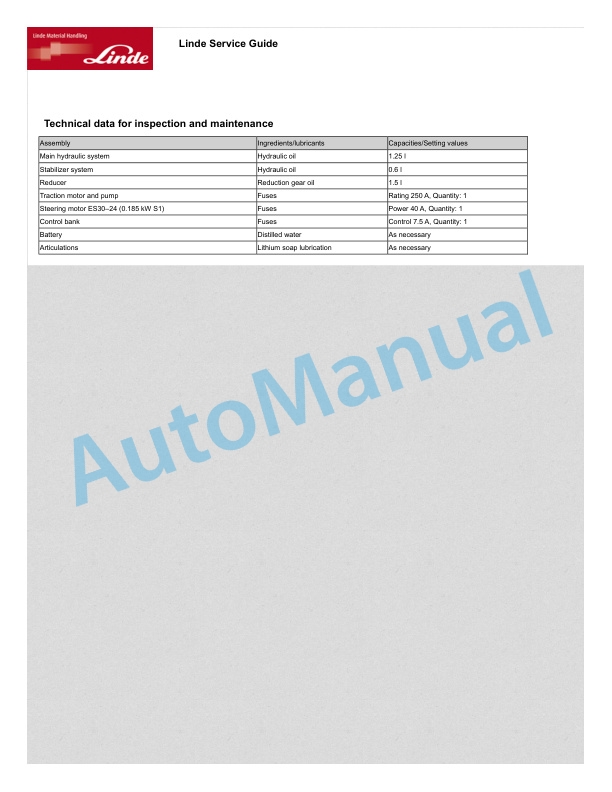 Linde 131-01 - T20AP, T20SP, T20SP B, T24AP, T24SP Operating Instructions SN 03.06 and up SN up to W4X131G02743 3 Linde 131-01 - T20AP, T20SP, T20SP B, T24AP, T24SP Operating Instructions SN 03.06 and up SN up to W4X131G02743 - Image 3