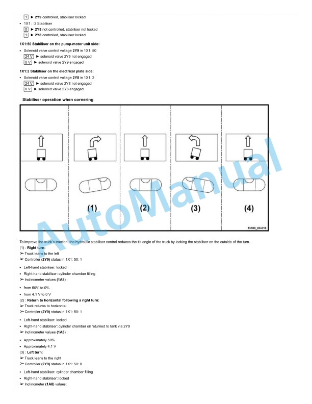 Linde 131-01 - T20AP, T20SP, T20SP B, T24AP, T24SP Workshop Manuals SN 03.06 and up SN up to W4X131G02743 5 Linde 131-01 - T20AP, T20SP, T20SP B, T24AP, T24SP Workshop Manuals SN 03.06 and up SN up to W4X131G02743 - Image 5