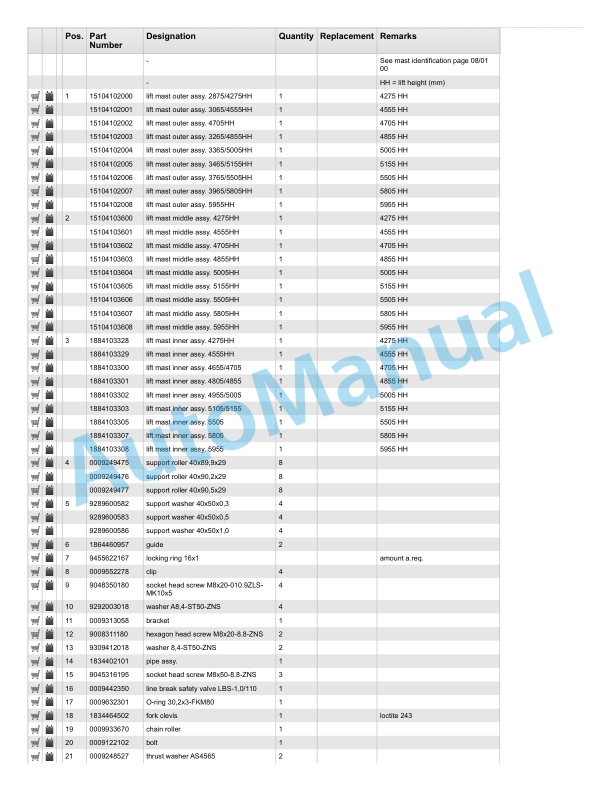 Linde 1313-01 - H25CT, H27CT, H30CT, H32CT Spare Parts Manual SN 12.09 and up 5 Linde 1313-01 - H25CT, H27CT, H30CT, H32CT Spare Parts Manual SN 12.09 and up - Image 5