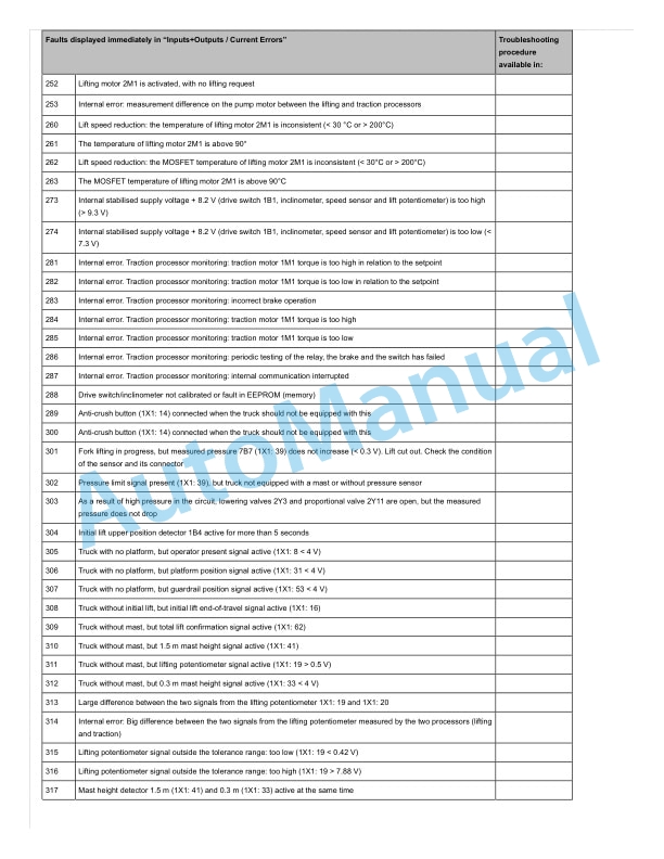 Linde 133-01 - L14AS-L16AS Workshop Manuals SN W4X133V02097 and up 2 Linde 133-01 - L14AS-L16AS Workshop Manuals SN W4X133V02097 and up - Image 2