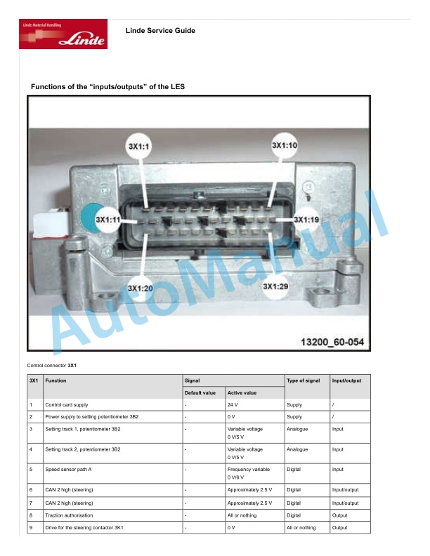 Linde 133-01 - L14AS-L16AS Workshop Manuals SN W4X133V02097 and up 4 Linde 133-01 - L14AS-L16AS Workshop Manuals SN W4X133V02097 and up - Image 4