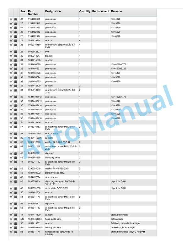 Linde 1346-01 - E18S, E20S Production site Summerville Spare Parts Manual 3 Linde 1346-01 - E18S, E20S Production site Summerville Spare Parts Manual - Image 3