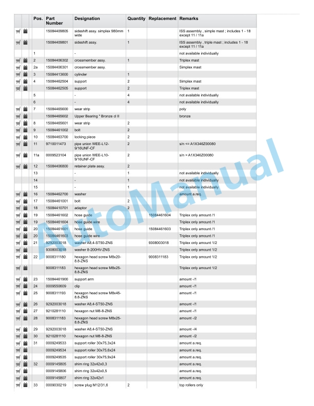 Linde 1346-01 - E18S, E20S Production site Summerville Spare Parts Manual 5 Linde 1346-01 - E18S, E20S Production site Summerville Spare Parts Manual - Image 5