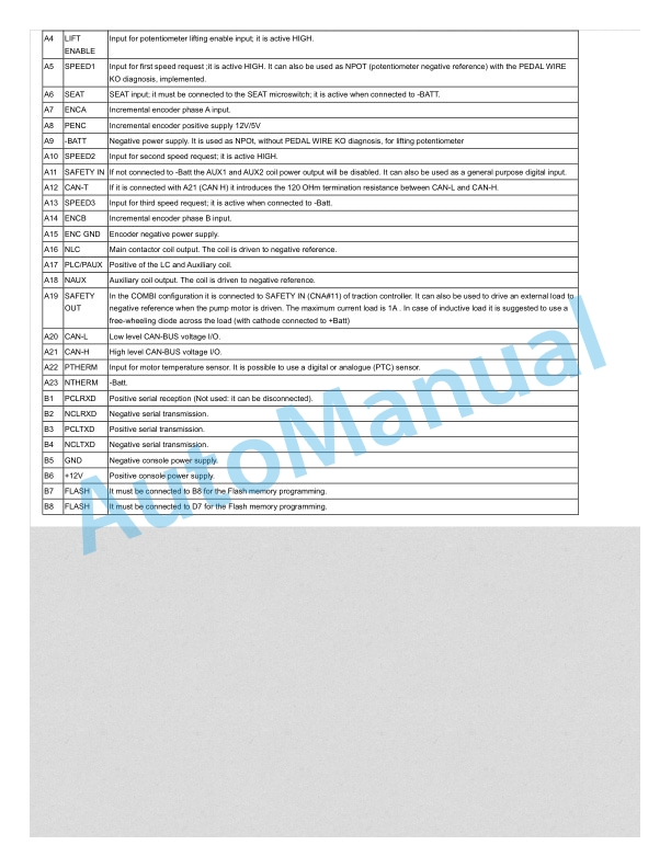 Linde 1346-01 - E18S, E20S Production site Summerville Workshop Manuals 3 Linde 1346-01 - E18S, E20S Production site Summerville Workshop Manuals - Image 3