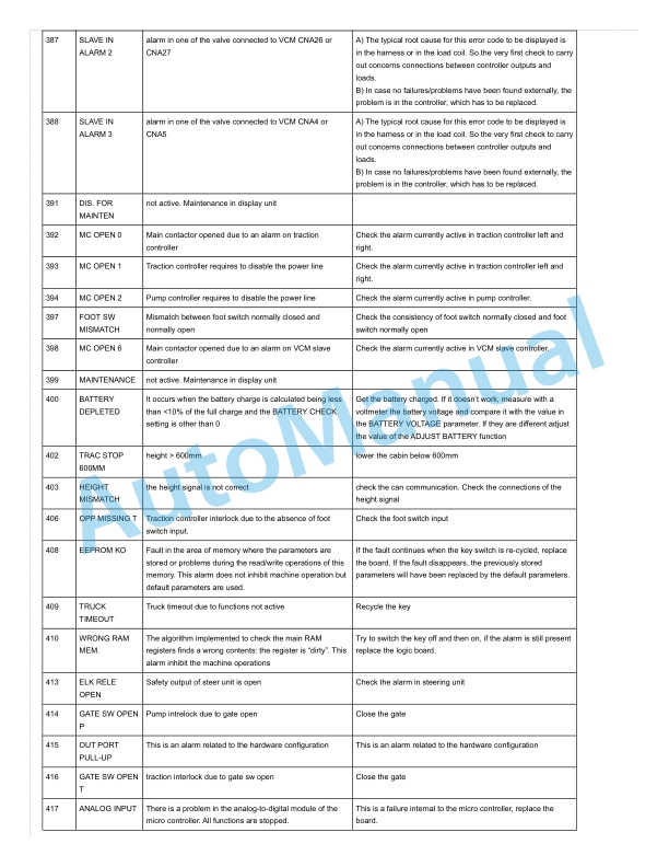 Linde 1355-01 - V15 Production site KION NA Workshop Manuals SN A11355Y00001 and up 2 Linde 1355-01 - V15 Production site KION NA Workshop Manuals SN A11355Y00001 and up - Image 2