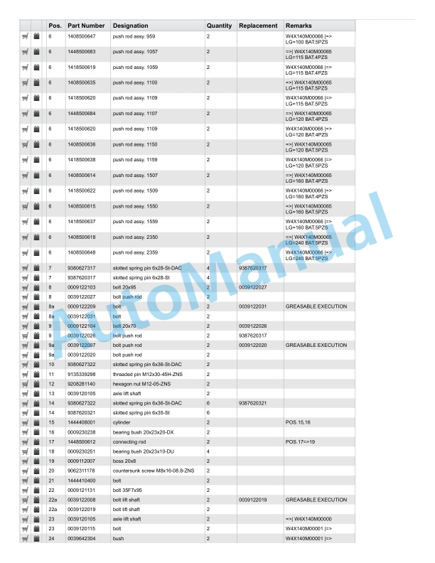 Linde 140-01 - T20R Spare Parts Manual SN 06.96 and up 3 Linde 140-01 - T20R Spare Parts Manual SN 06.96 and up - Image 3