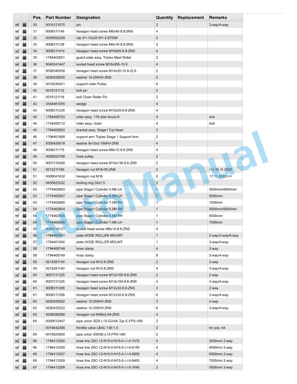 Linde 1401-01 - H100D, H120D, H140D, H150D, H160D, H180D Spare Parts Manual 5 Linde 1401-01 - H100D, H120D, H140D, H150D, H160D, H180D Spare Parts Manual - Image 5